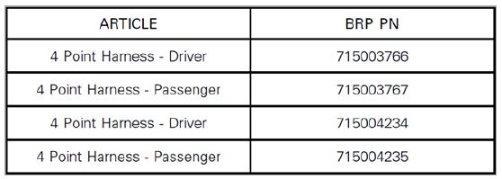 IMMI 4 Point Harnesses BRP PN