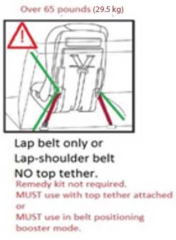 Diono car seat diagram 1