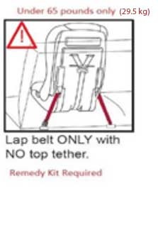 Diono car seat diagram 2