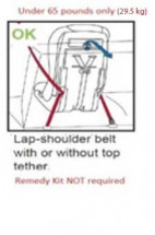 Diono car seat diagram 3