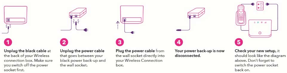 Spark instruction