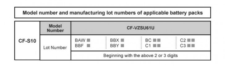 Panasonic cf s10 Toughbook battery batch codes