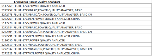 Cable Product Identifiers