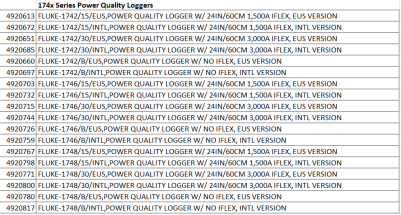 Fluke Product Identifiers