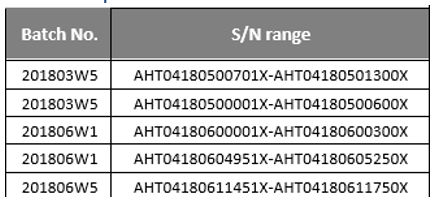 Hedge Trimmer Identifiers