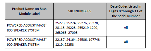 Product Name on Bass Module Label Sku Numbers Date Codes Listed in Digits 8 Through