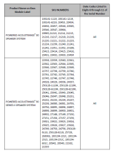 Product Name on Bass Module Label Sku Numbers Date Codes Listed in Digits 8