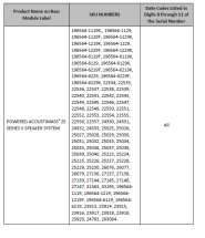 Product Name on Bass Module Label Sku Numbers Date Codes Listed in Digits