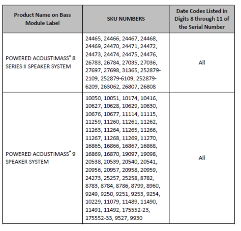 Product Name on Bass Module Label Sku Numbers Date Codes