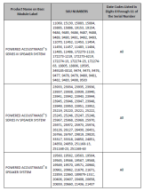 Product Name on Bass Module Label Sku Numbers Date