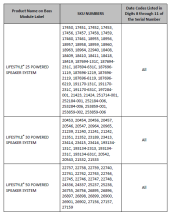 Product Name on Bass Module Label Sku Numbers