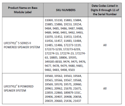 Product Name on Bass Module Label