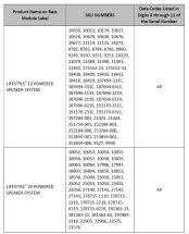 Product Name on Bass Module Lable Sku