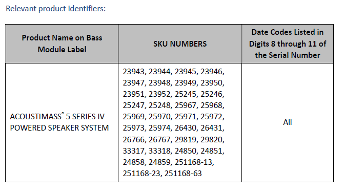 Relevant Product Identifiers